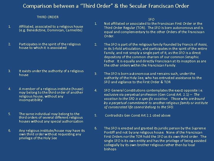 Comparison between a “Third Order” & the Secular Franciscan Order THIRD ORDER 1. SFO