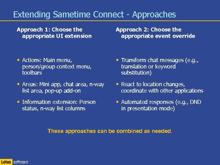 Extending Sametime Connect - Approaches Approach 1: Choose the appropriate UI extension Approach 2: