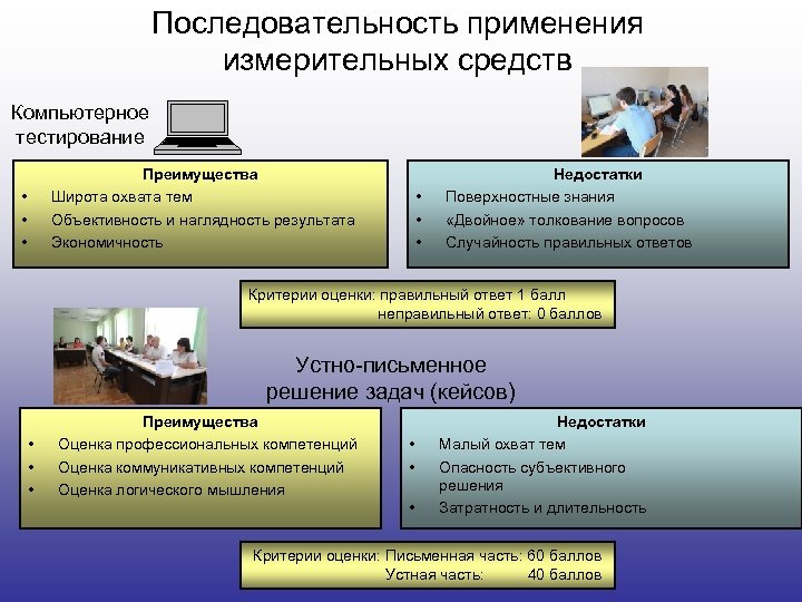 Описание и порядок использования государственного. Минусы компьютерного тестирования. Достоинства и недостатки компьютерных тестов. Достоинства и недостатки компьютерного тестирования. Преимущество компьютерного тестирования состоит в….