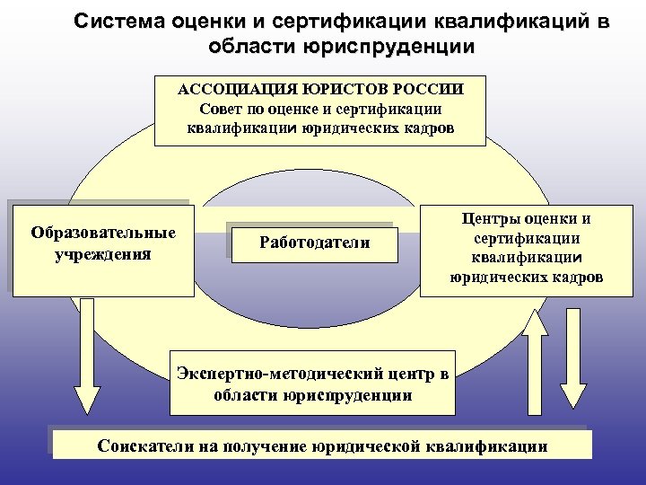 Сертификация квалификации персонала