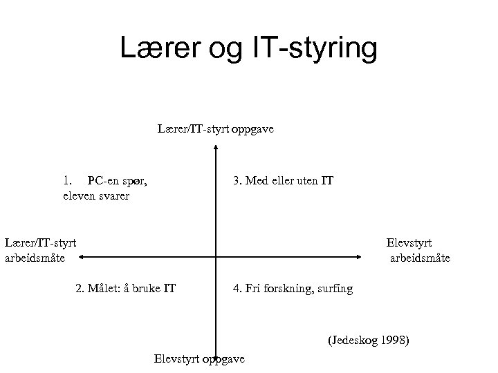 Lærer og IT-styring Lærer/IT-styrt oppgave 1. PC-en spør, eleven svarer 3. Med eller uten