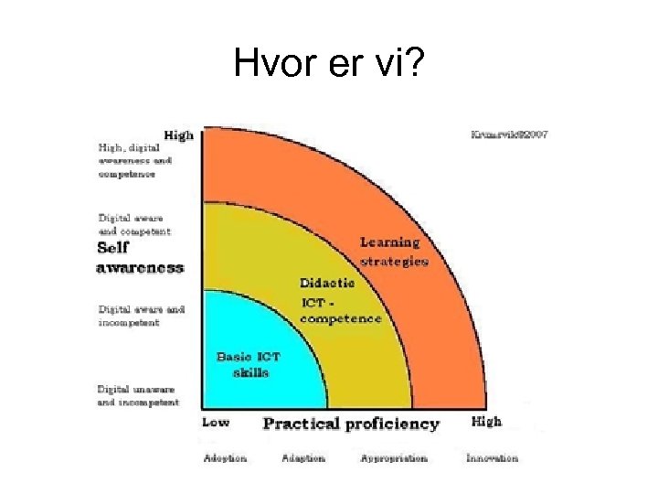 Hvor er vi? 