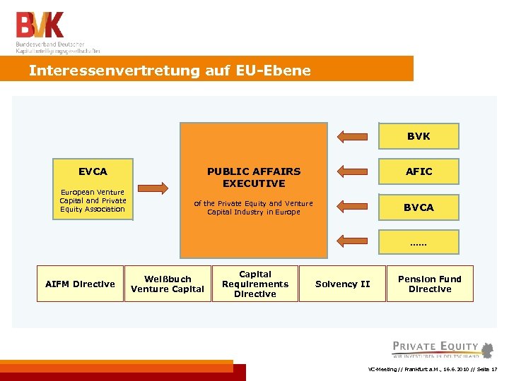 Interessenvertretung auf EU-Ebene BVK PUBLIC AFFAIRS EXECUTIVE AFIC of the Private Equity and Venture