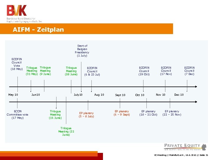 AIFM - Zeitplan Start of Belgian Presidency (1 July) ECOFIN Council Vote (18 May)