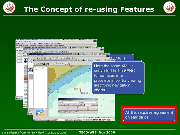 The Concept of re-using Features Here structured XML is converted to plain ascii HTML