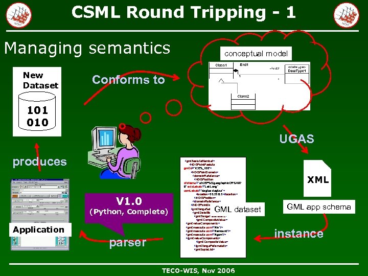 CSML Round Tripping - 1 Managing semantics New Dataset conceptual model Conforms to 101