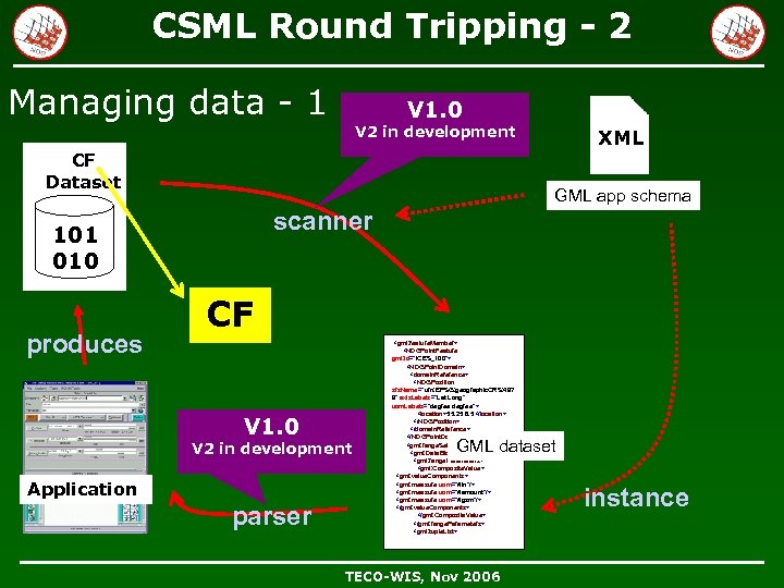 CSML Round Tripping - 2 Managing data - 1 V 1. 0 V 2
