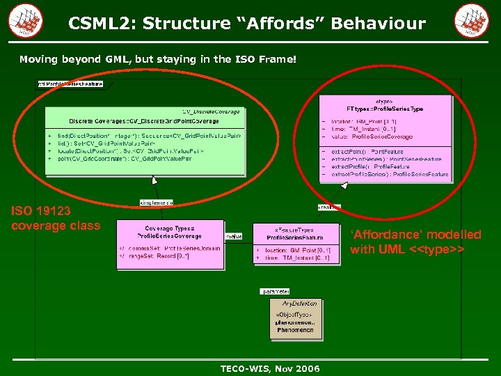CSML 2: Structure “Affords” Behaviour Moving beyond GML, but staying in the ISO Frame!