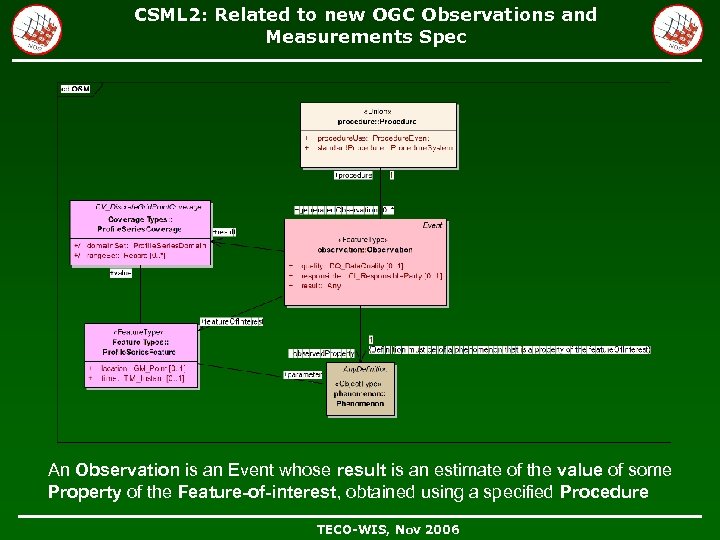 CSML 2: Related to new OGC Observations and Measurements Spec An Observation is an