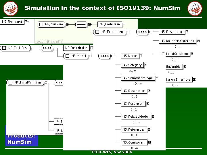 Simulation in the context of ISO 19139: Num. Sim NDG Products: Num. Sim TECO-WIS,