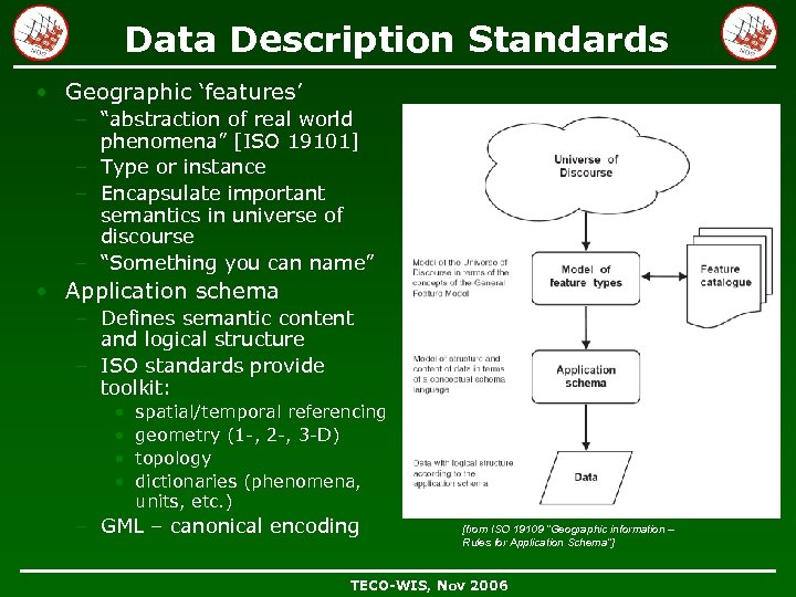 Data Description Standards • Geographic ‘features’ – “abstraction of real world phenomena” [ISO 19101]