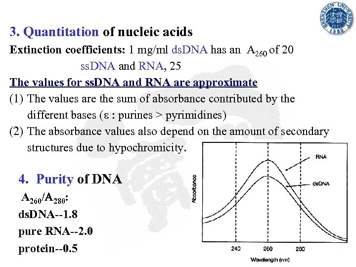 3. Quantitation of nucleic acids Extinction coefficients: 1 mg/ml ds. DNA has an A