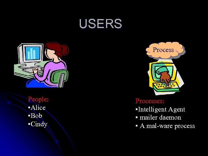 USERS Process People: • Alice • Bob • Cindy Processes: • Intelligent Agent •