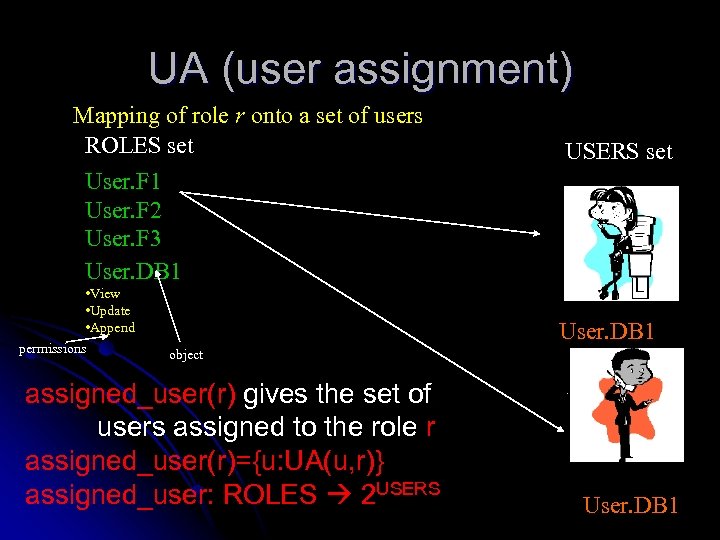 UA (user assignment) Mapping of role r onto a set of users ROLES set