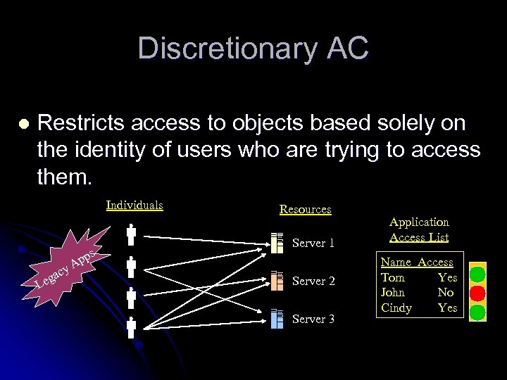 Discretionary AC l Restricts access to objects based solely on the identity of users