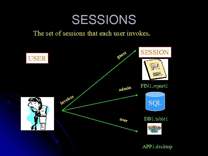 SESSIONS The set of sessions that each user invokes. est SESSION admin FIN 1.