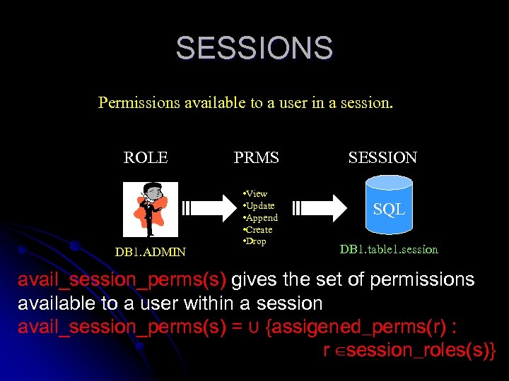 SESSIONS Permissions available to a user in a session. ROLE DB 1. ADMIN PRMS