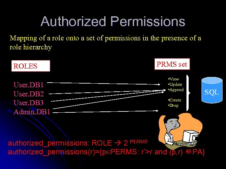 Authorized Permissions Mapping of a role onto a set of permissions in the presence