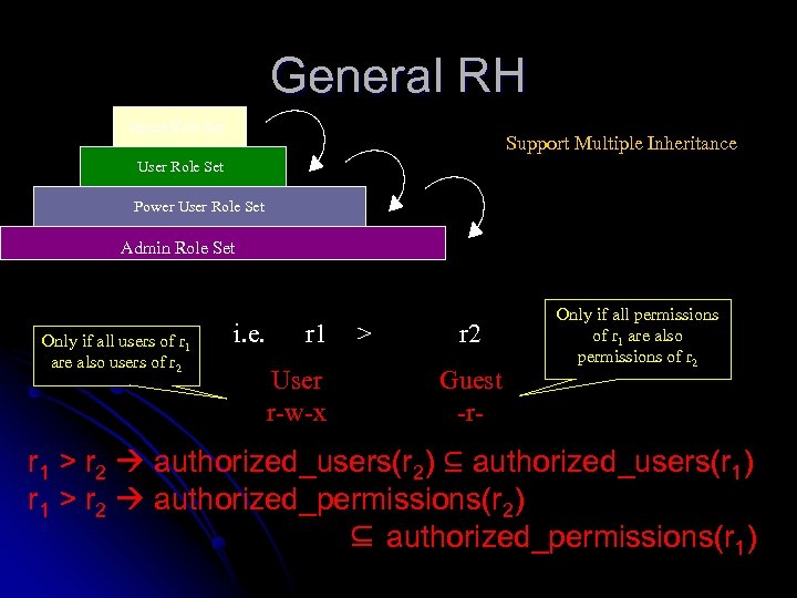 General RH Guest Role Set Support Multiple Inheritance User Role Set Power User Role