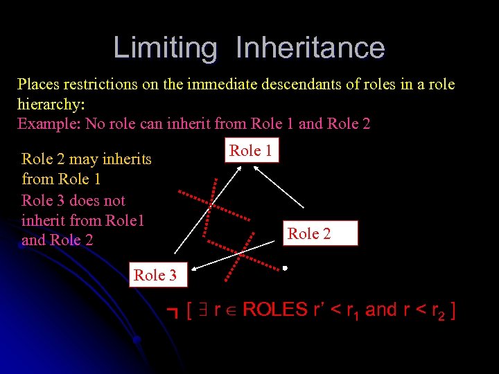 Limiting Inheritance Places restrictions on the immediate descendants of roles in a role hierarchy: