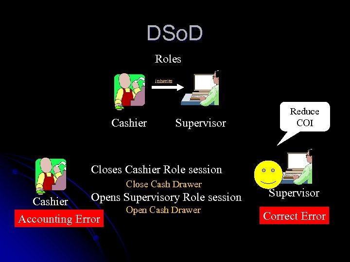 DSo. D Roles inherits Cashier Supervisor Reduce COI Closes Cashier Role session Close Cash