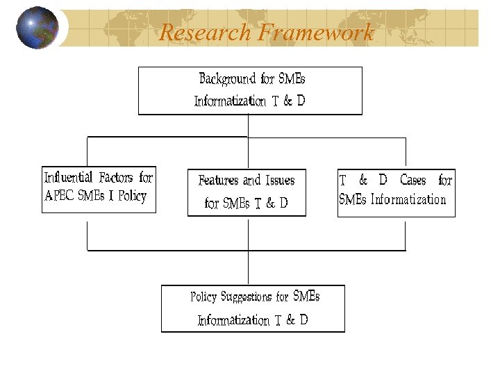 Research Framework 