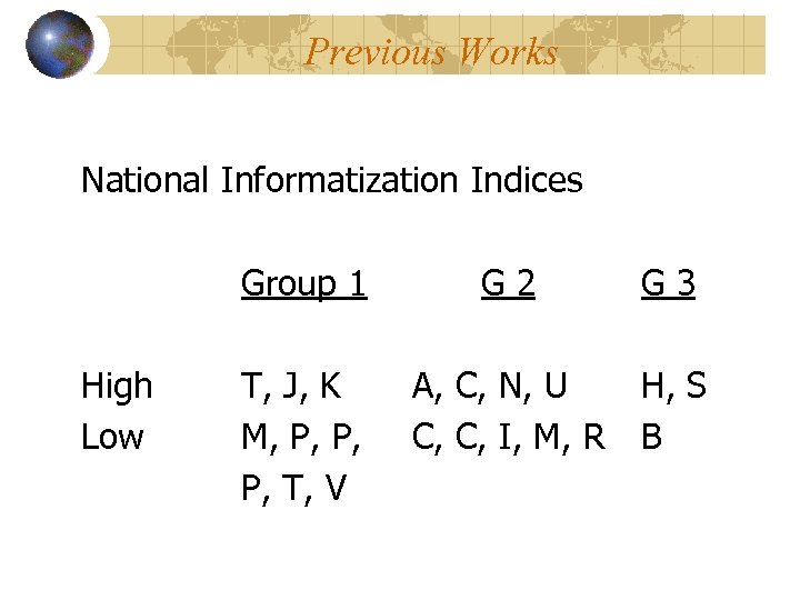 Previous Works National Informatization Indices Group 1 High Low G 2 G 3 T,