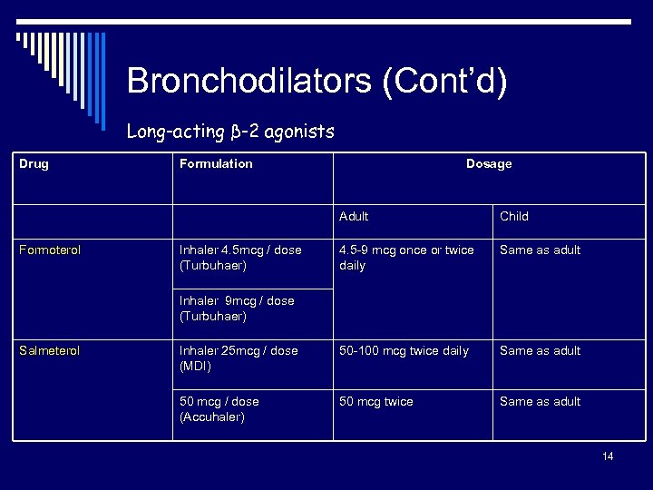 Bronchodilators (Cont’d) Long-acting β-2 agonists Drug Formulation Dosage Adult Formoterol Child 4. 5 -9