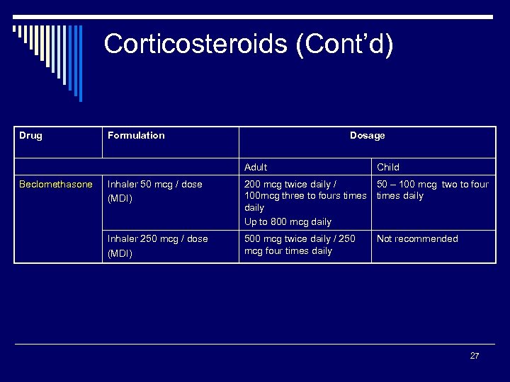 Corticosteroids (Cont’d) Drug Formulation Dosage Adult Beclomethasone Child Inhaler 50 mcg / dose (MDI)