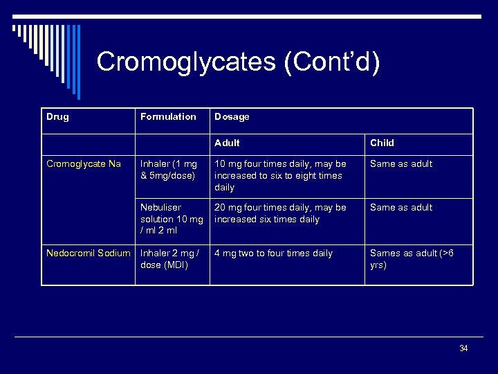Cromoglycates (Cont’d) Drug Formulation Dosage Adult Nedocromil Sodium 10 mg four times daily, may