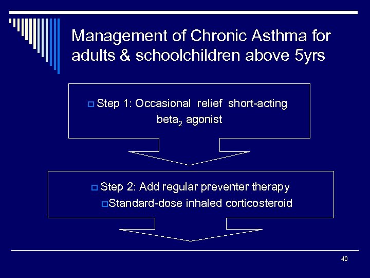 Management of Chronic Asthma for adults & schoolchildren above 5 yrs p Step 1: