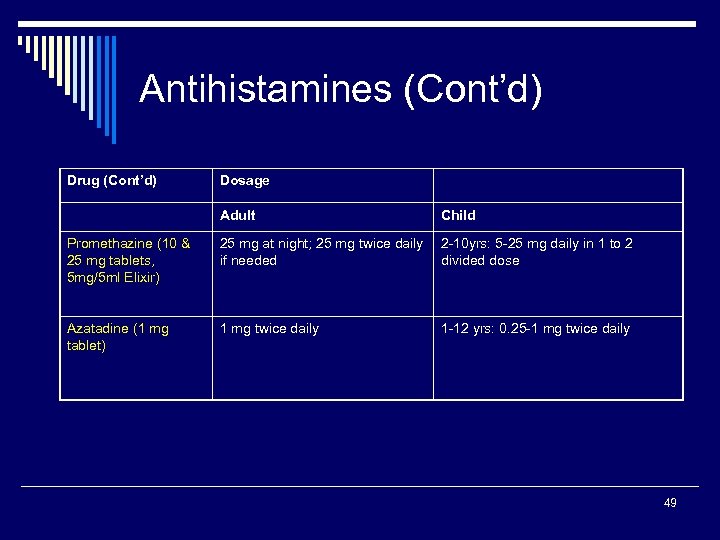 Antihistamines (Cont’d) Drug (Cont’d) Dosage Adult Child Promethazine (10 & 25 mg tablets, 5