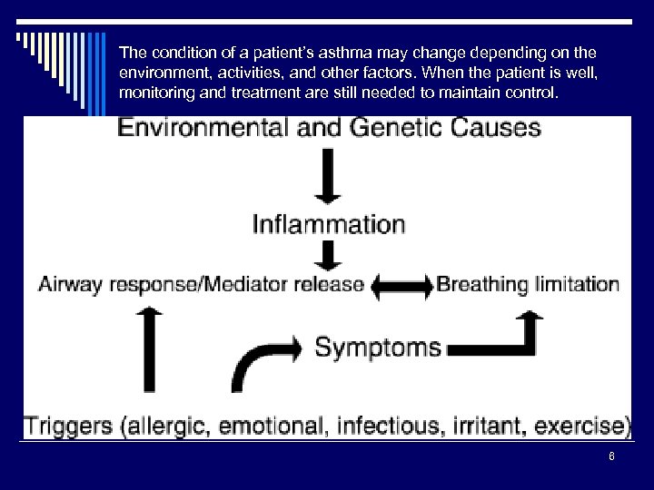 The condition of a patient’s asthma may change depending on the environment, activities, and