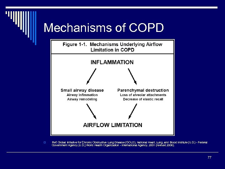Mechanisms of COPD o Ref: Global Initiative for Chronic Obstructive Lung Disease (GOLD), National