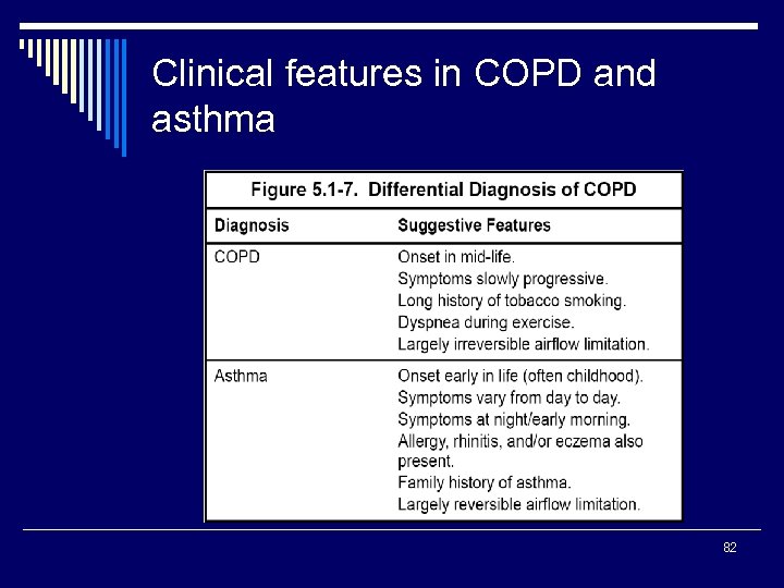 Clinical features in COPD and asthma 82 