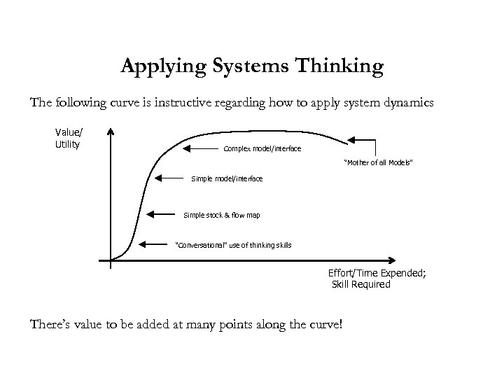 Applying Systems Thinking The following curve is instructive regarding how to apply system dynamics