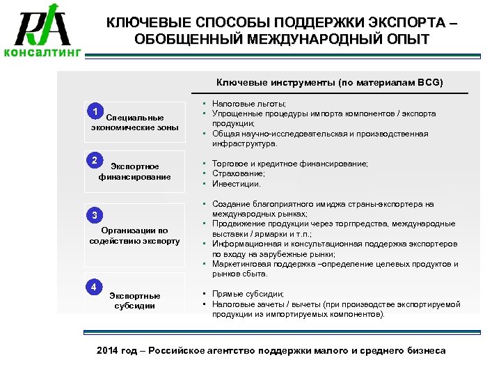 КЛЮЧЕВЫЕ СПОСОБЫ ПОДДЕРЖКИ ЭКСПОРТА – ОБОБЩЕННЫЙ МЕЖДУНАРОДНЫЙ ОПЫТ Ключевые инструменты (по материалам BCG) 1