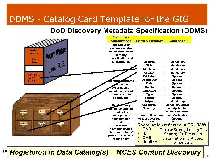 DDMS - Catalog Card Template for the GIG Do. D Discovery Metadata Specification (DDMS)