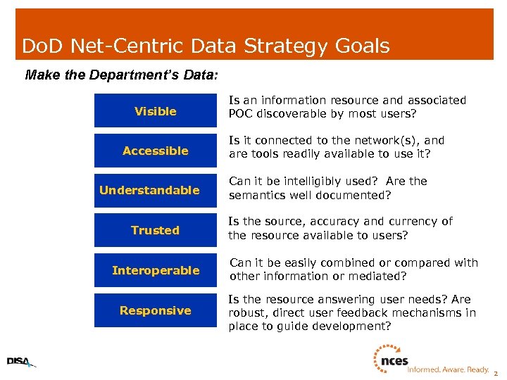 Do. D Net-Centric Data Strategy Goals Make the Department’s Data: Visible Accessible Understandable Trusted