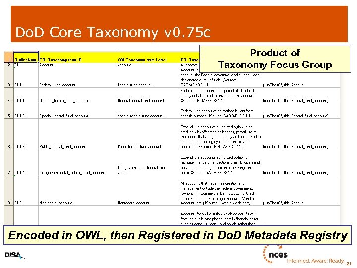 Do. D Core Taxonomy v 0. 75 c Product of Taxonomy Focus Group Encoded