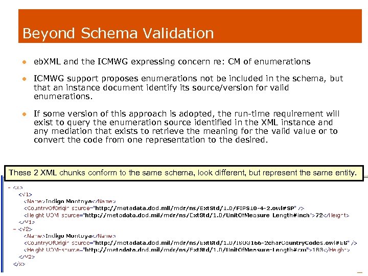 Beyond Schema Validation l eb. XML and the ICMWG expressing concern re: CM of