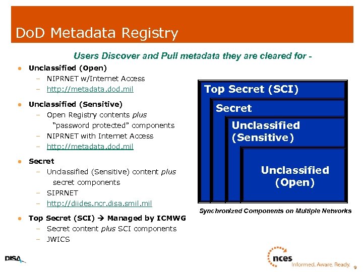 Do. D Metadata Registry Users Discover and Pull metadata they are cleared for l