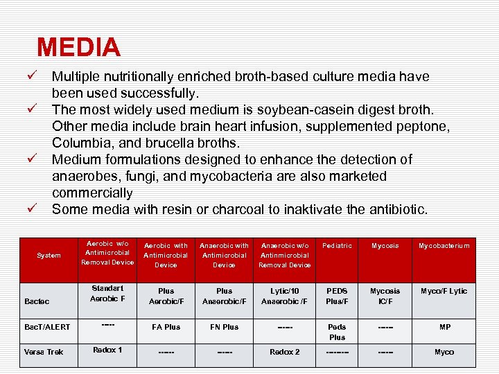 MEDIA ü ü Multiple nutritionally enriched broth-based culture media have been used successfully. The