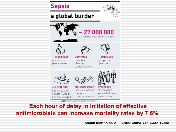 Each hour of delay in initiation of effective antimicrobials can increase mortality rates by