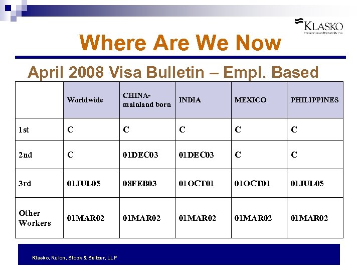 Where Are We Now April 2008 Visa Bulletin – Empl. Based Worldwide CHINAmainland born