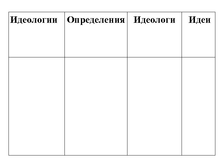 Идеологии Определения Идеологи Идеи 
