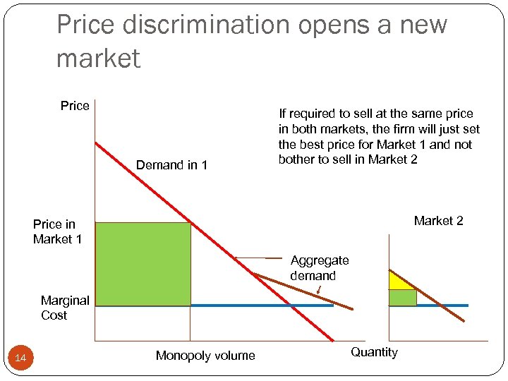 Price discrimination opens a new market Price Demand in 1 If required to sell