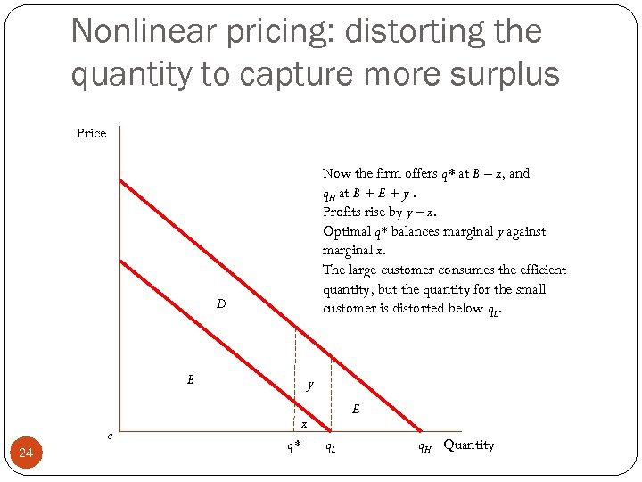 Nonlinear pricing: distorting the quantity to capture more surplus Price Now the firm offers