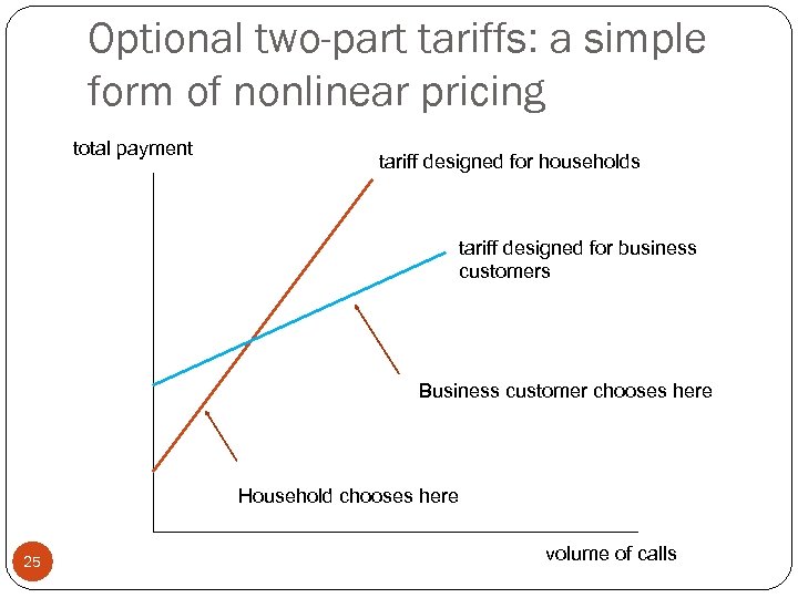Optional two-part tariffs: a simple form of nonlinear pricing total payment tariff designed for