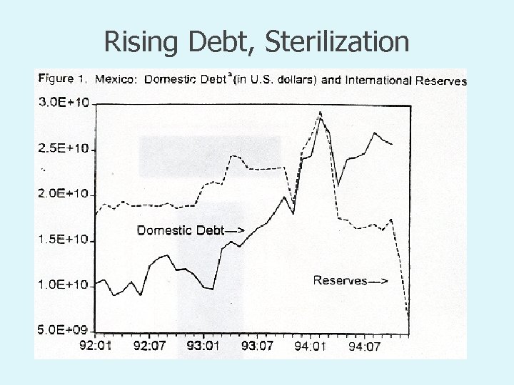 Rising Debt, Sterilization 